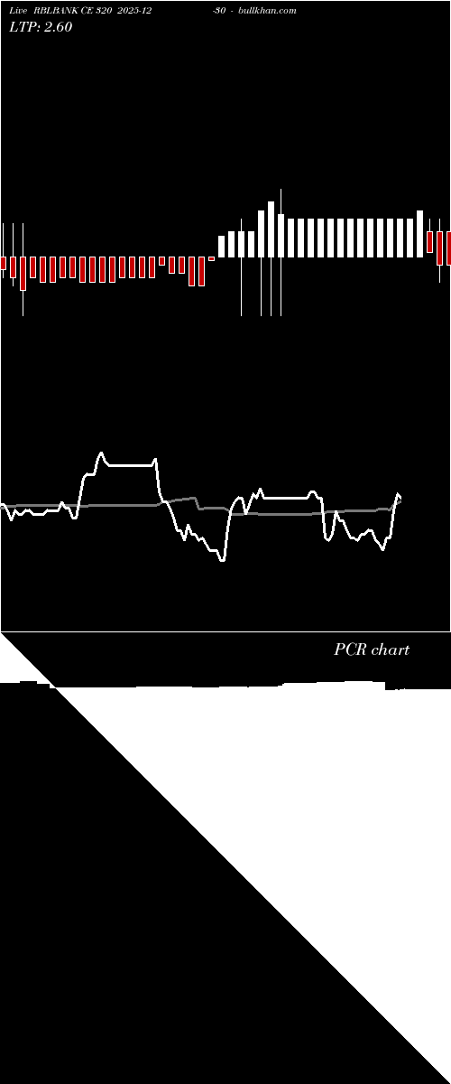  option chart RBLBANK CE 320 2025-12-30 