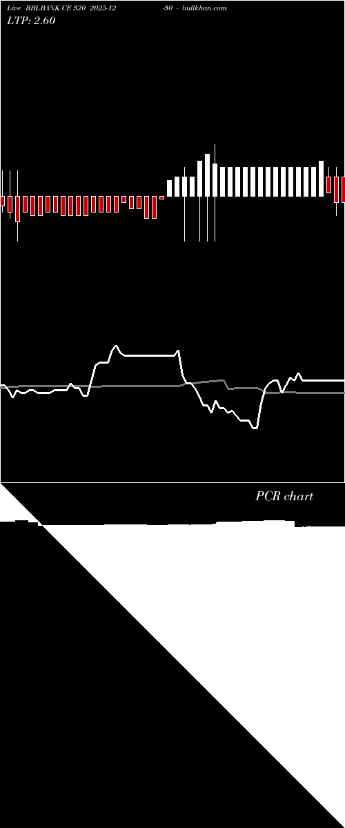  option chart RBLBANK CE 320 2025-12-30 
