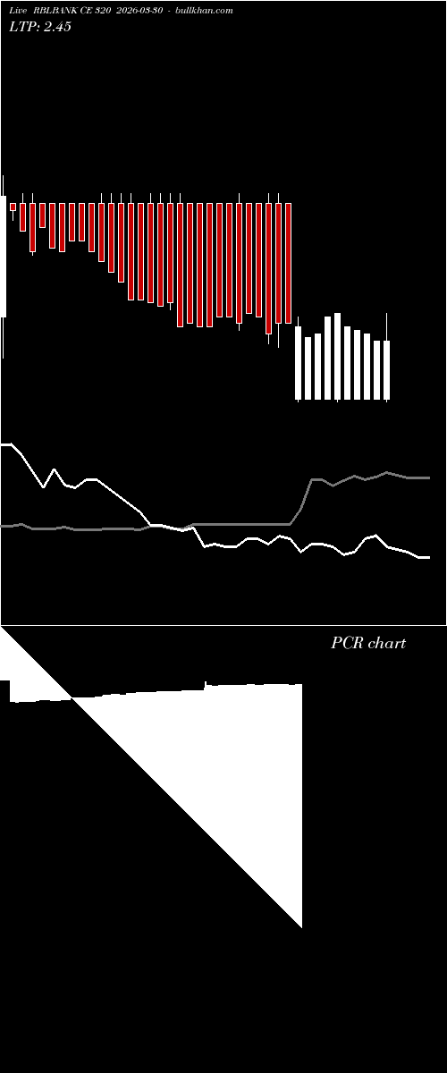 option chart RBLBANK CE 320 2026-03-30 