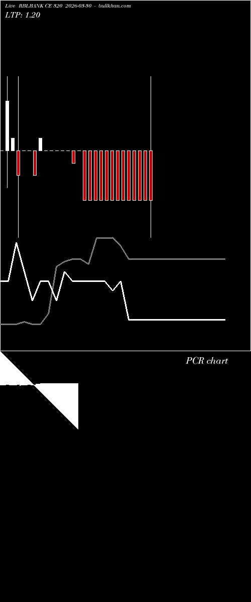  option chart RBLBANK CE 320 2026-03-30 