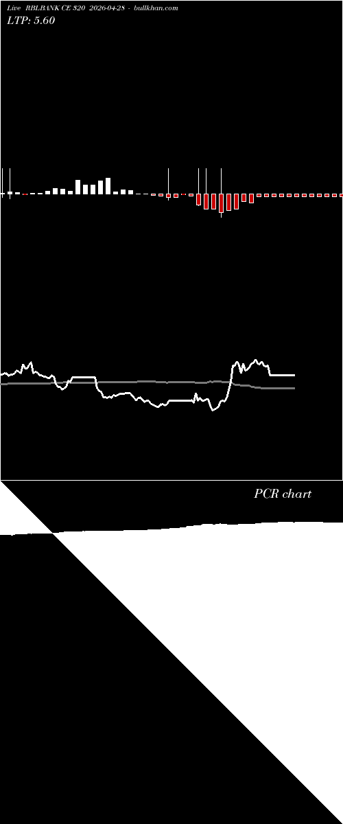  option chart RBLBANK CE 320 2026-04-28 