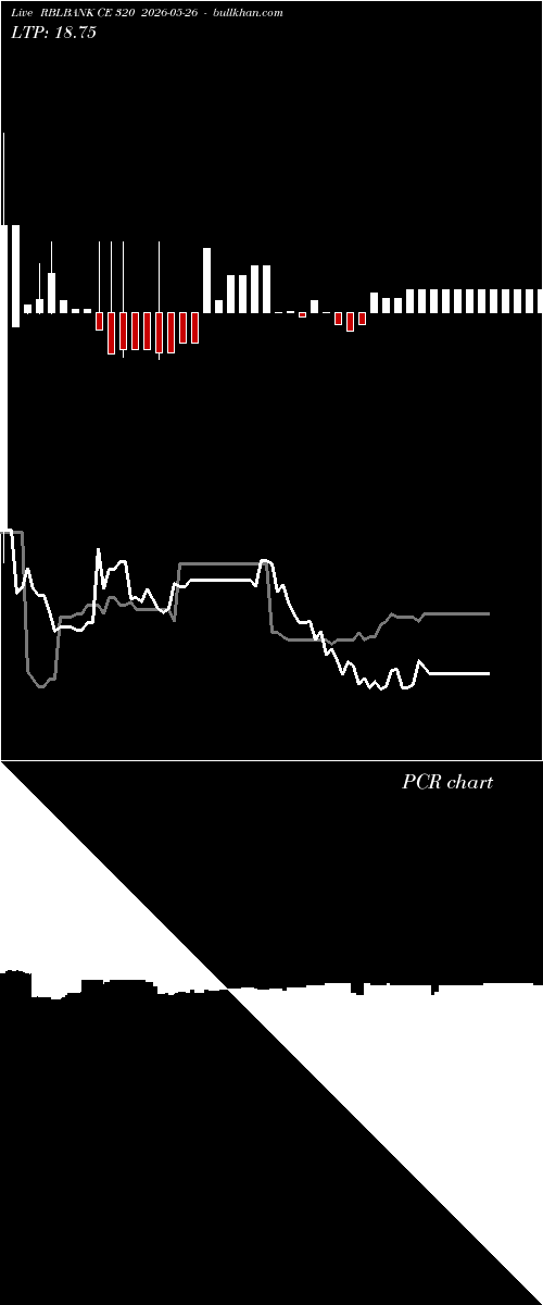  option chart RBLBANK CE 320 2026-05-26 