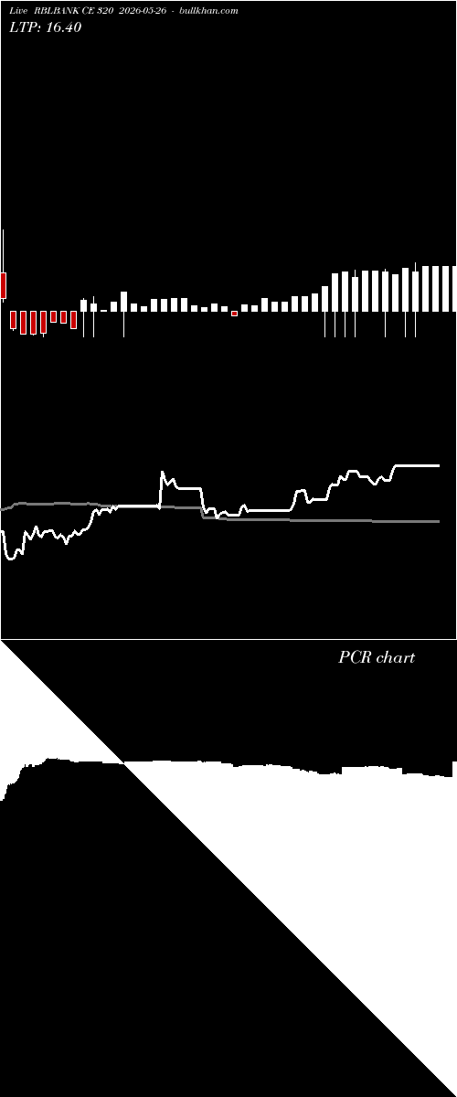  option chart RBLBANK CE 320 2026-05-26 