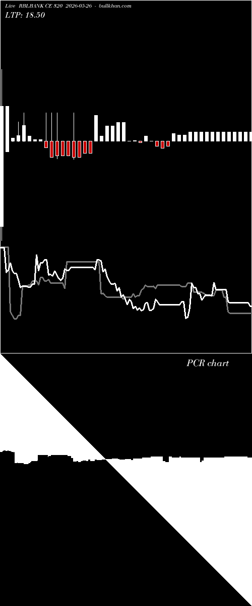  option chart RBLBANK CE 320 2026-05-26 