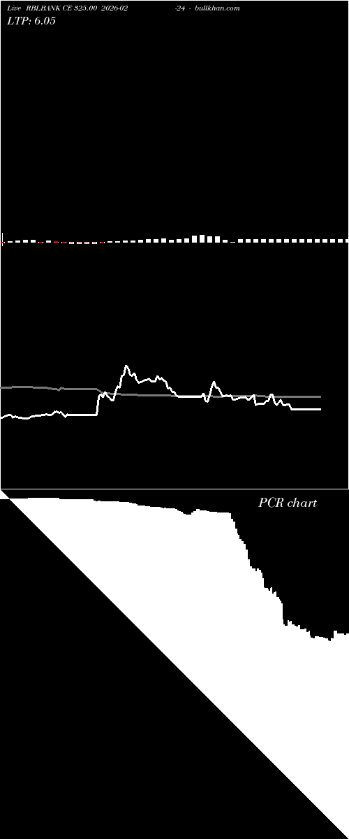  option chart RBLBANK CE 325.00 2026-02-24 