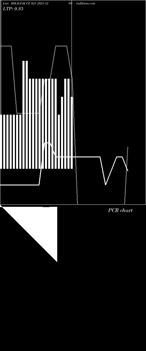  option chart RBLBANK CE 325 2025-12-30 