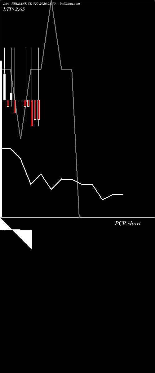  option chart RBLBANK CE 325 2026-03-30 