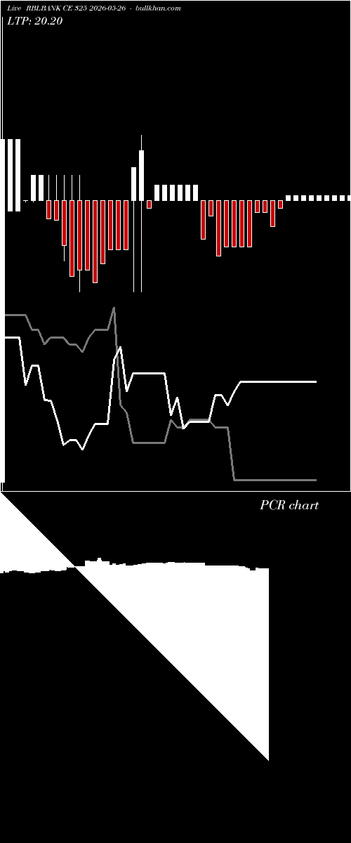  option chart RBLBANK CE 325 2026-05-26 