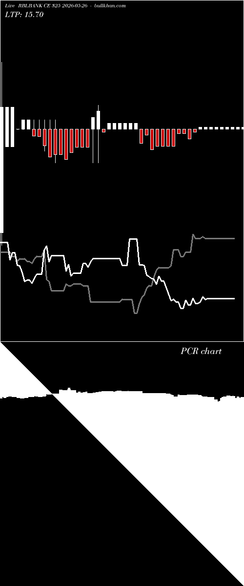  option chart RBLBANK CE 325 2026-05-26 