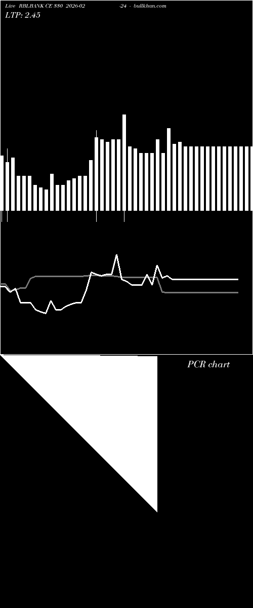  option chart RBLBANK CE 330 2026-02-24 