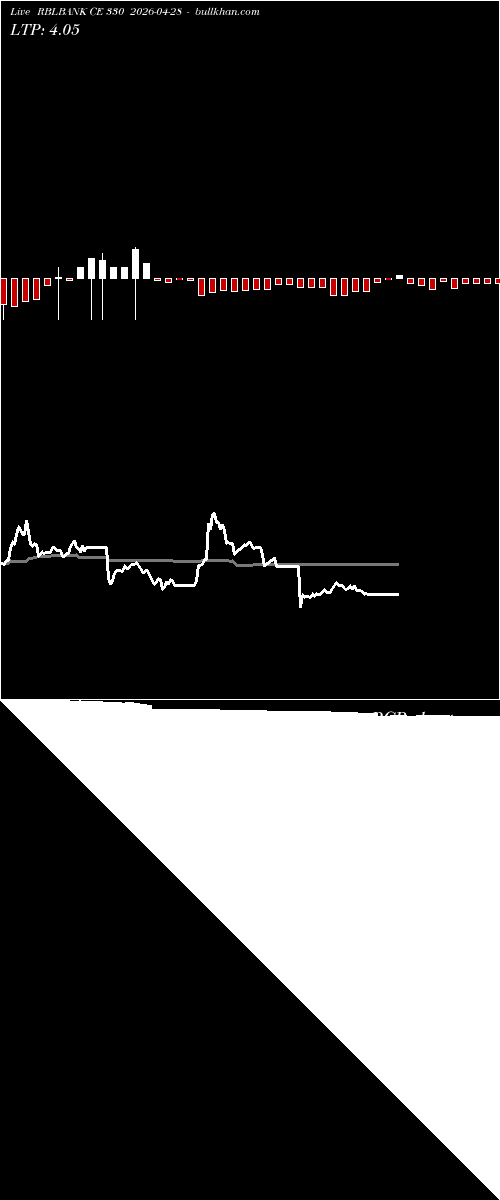  option chart RBLBANK CE 330 2026-04-28 