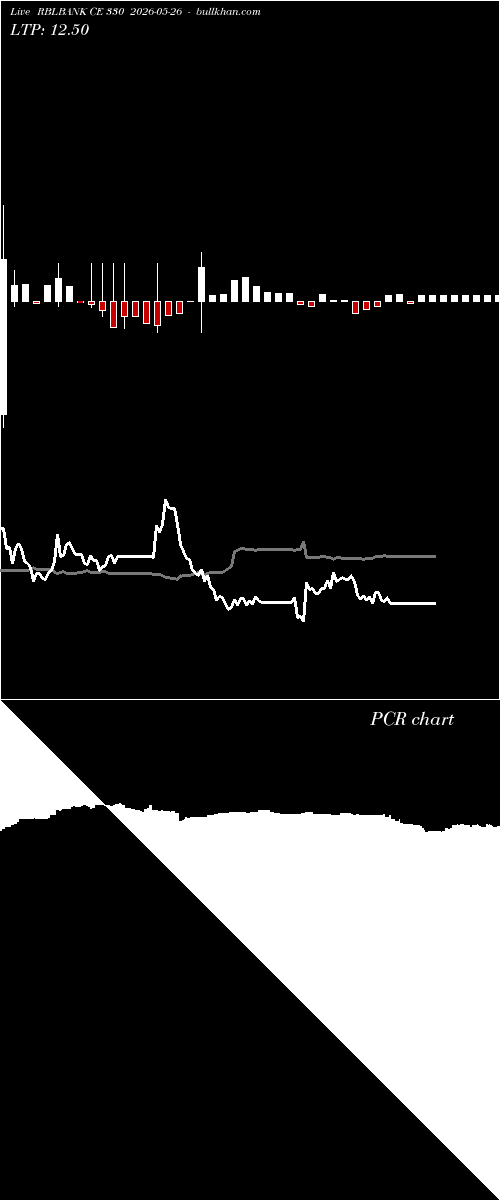  option chart RBLBANK CE 330 2026-05-26 