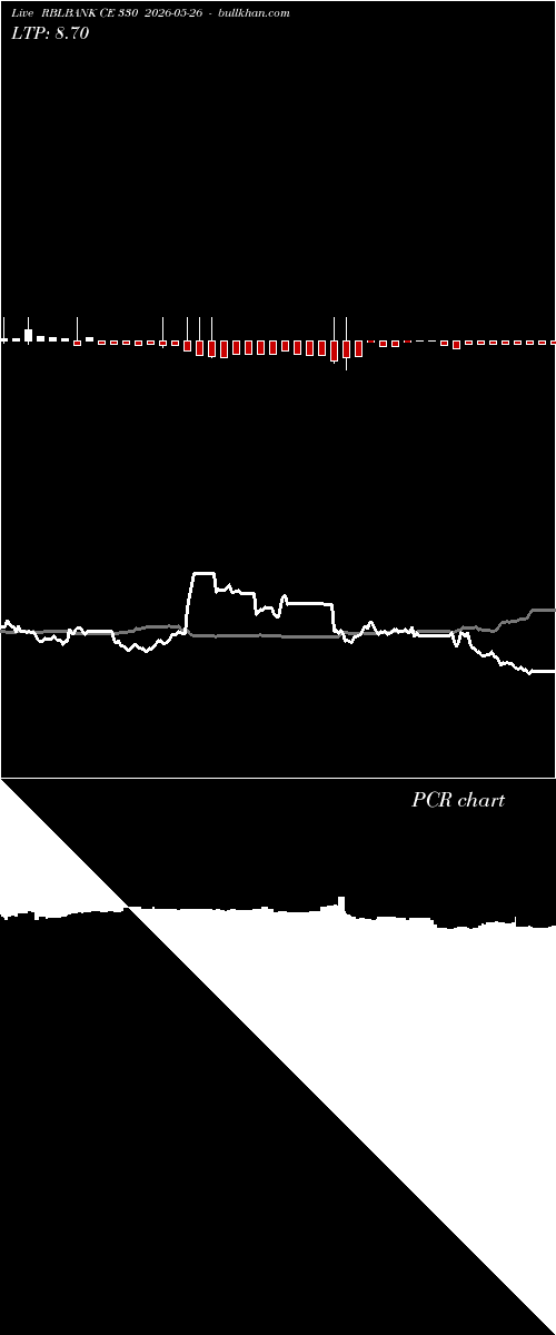  option chart RBLBANK CE 330 2026-05-26 