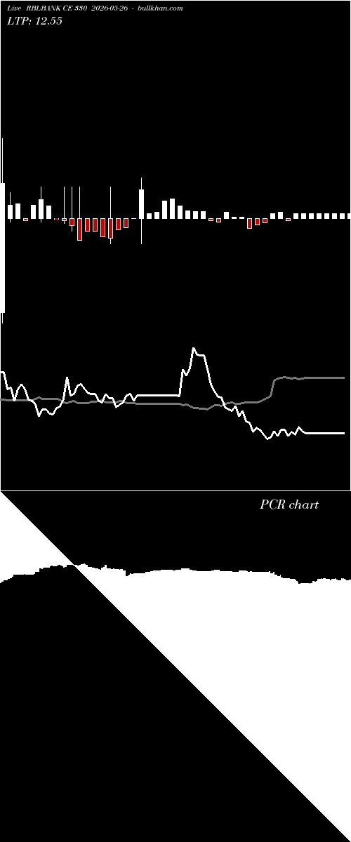  option chart RBLBANK CE 330 2026-05-26 