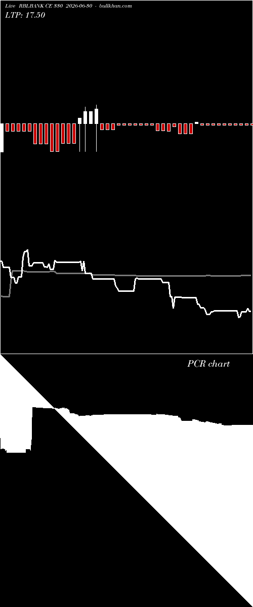  option chart RBLBANK CE 330 2026-06-30 
