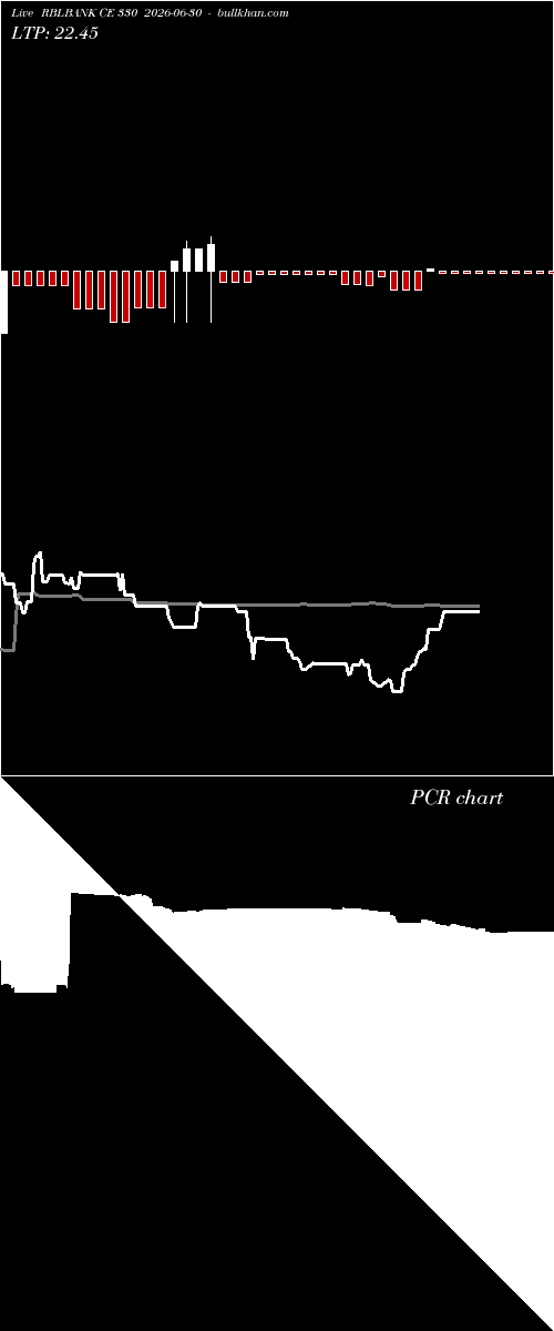  option chart RBLBANK CE 330 2026-06-30 