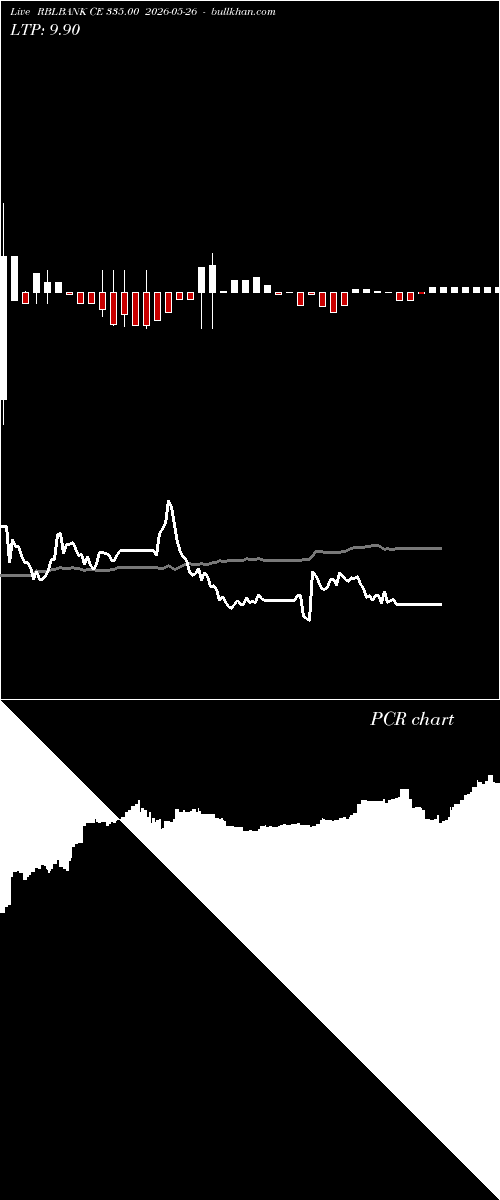  option chart RBLBANK CE 335.00 2026-05-26 