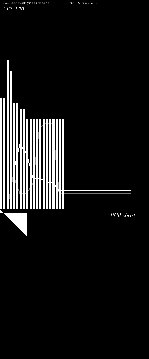  option chart RBLBANK CE 335 2026-02-24 