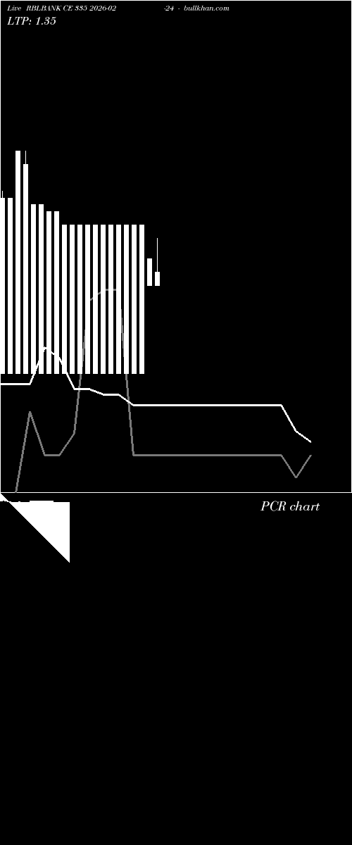  option chart RBLBANK CE 335 2026-02-24 