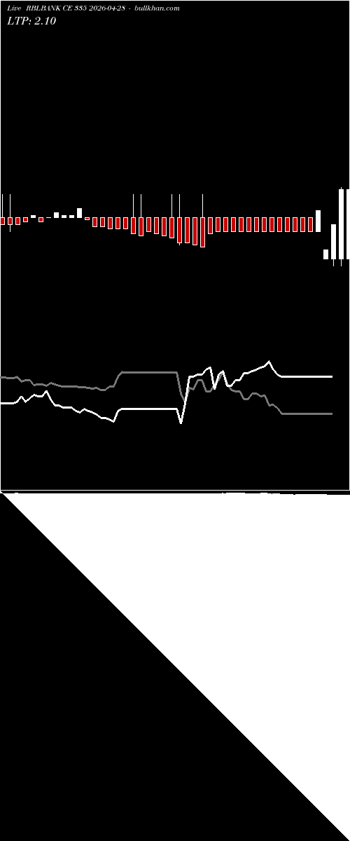  option chart RBLBANK CE 335 2026-04-28 