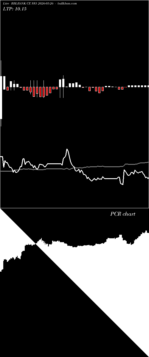  option chart RBLBANK CE 335 2026-05-26 