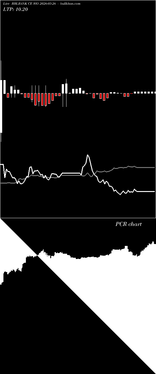  option chart RBLBANK CE 335 2026-05-26 