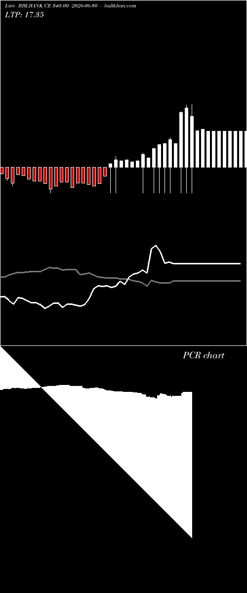  option chart RBLBANK CE 340.00 2026-06-30 
