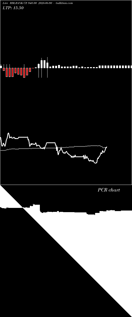  option chart RBLBANK CE 340.00 2026-06-30 