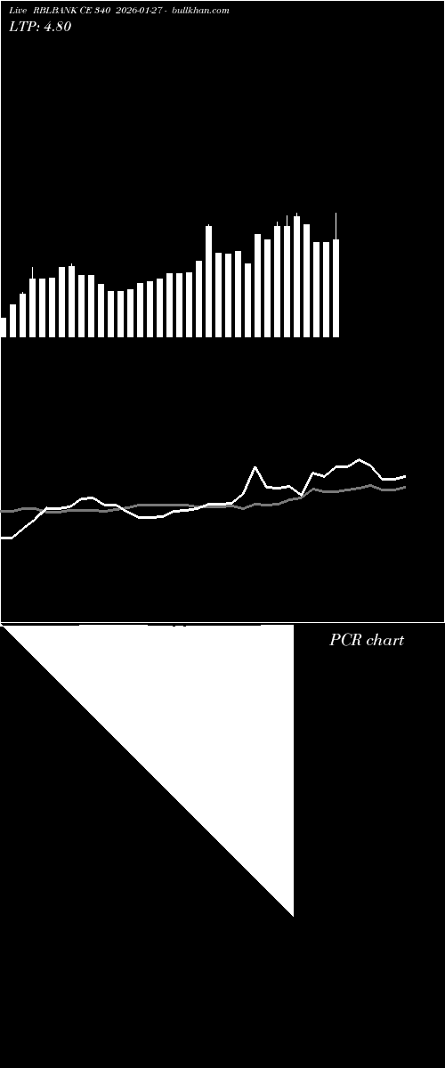  option chart RBLBANK CE 340 2026-01-27 