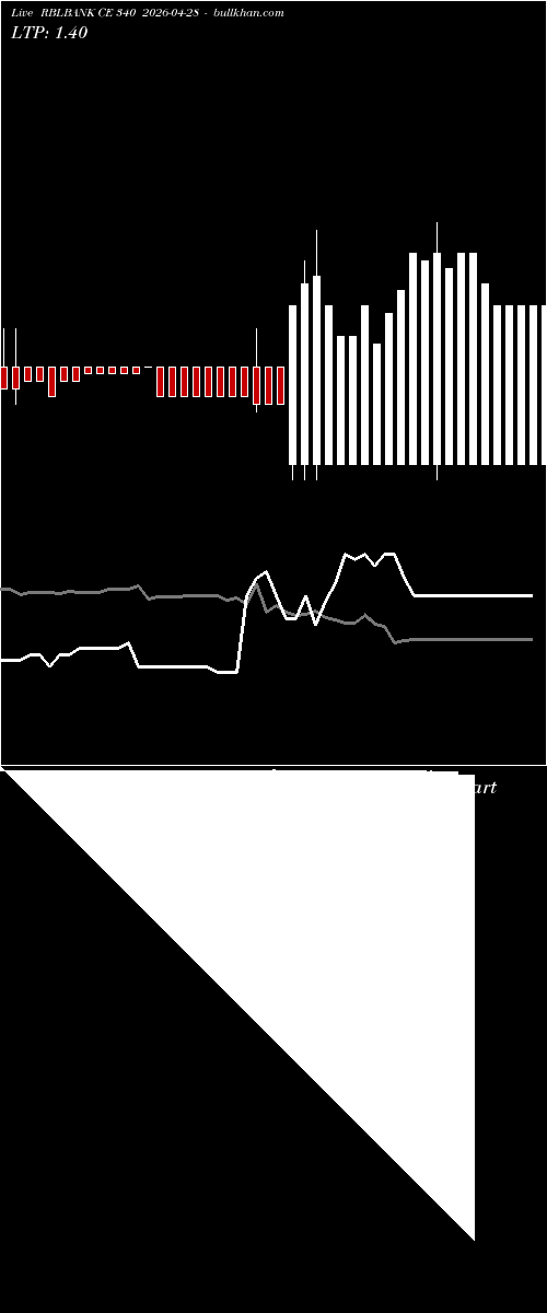 option chart RBLBANK CE 340 2026-04-28 
