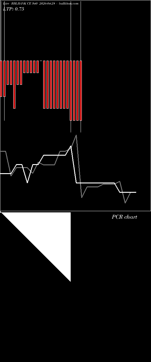  option chart RBLBANK CE 340 2026-04-28 