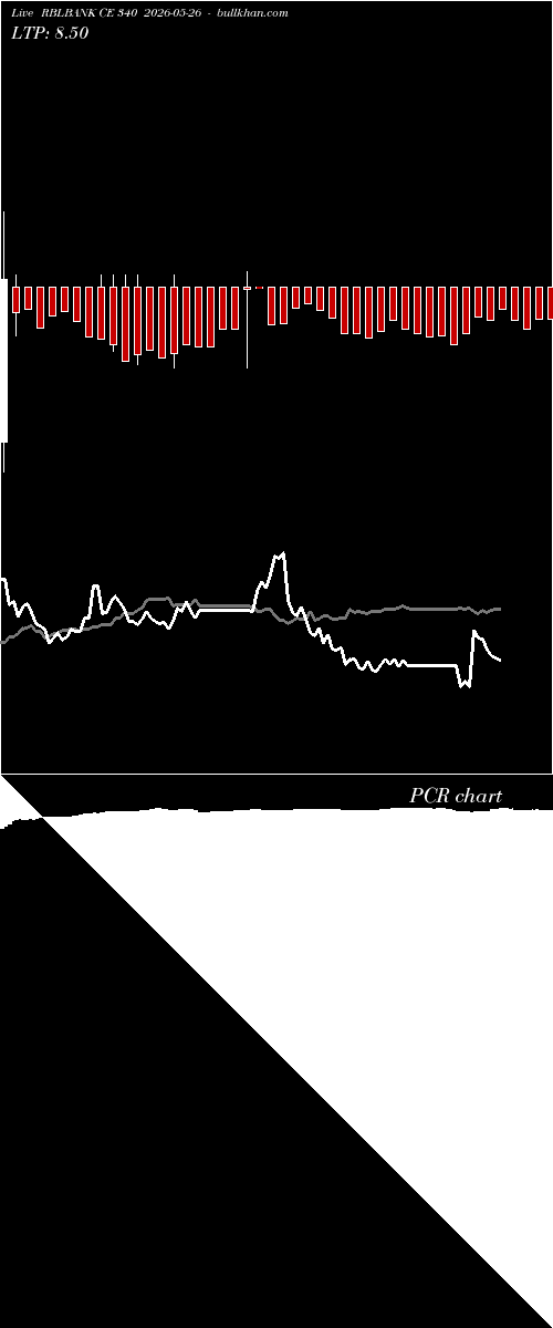  option chart RBLBANK CE 340 2026-05-26 