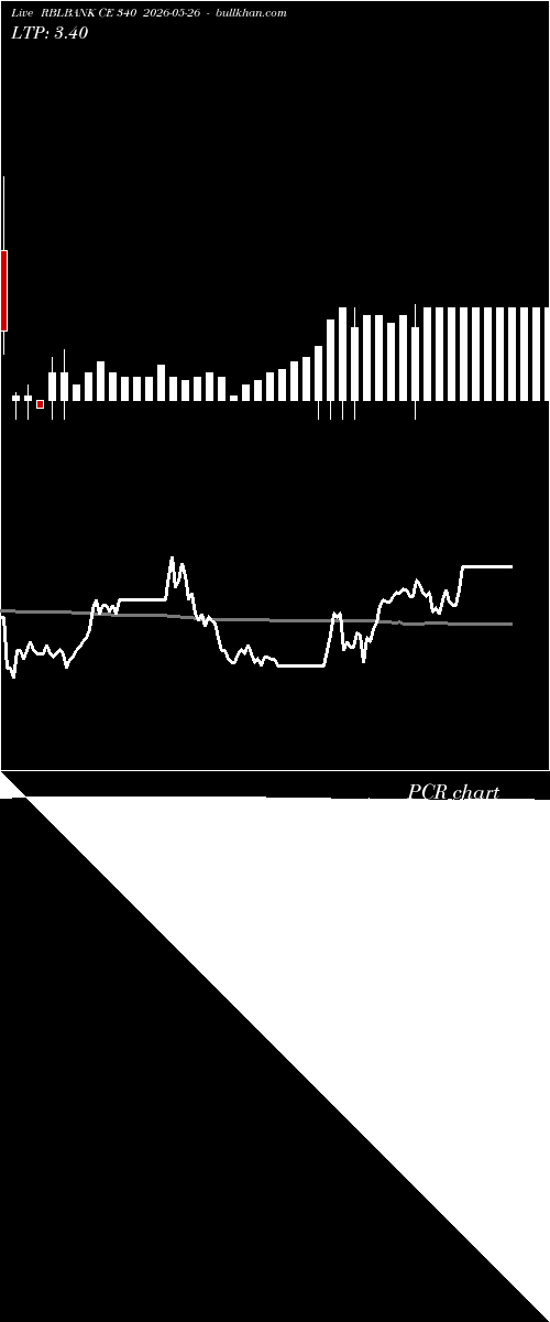  option chart RBLBANK CE 340 2026-05-26 