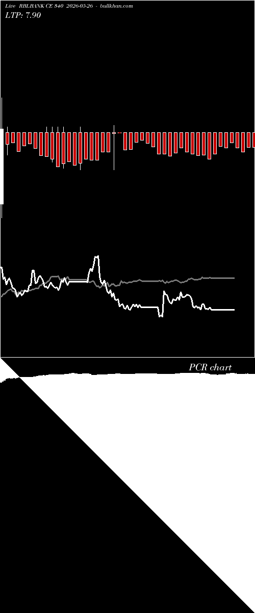  option chart RBLBANK CE 340 2026-05-26 