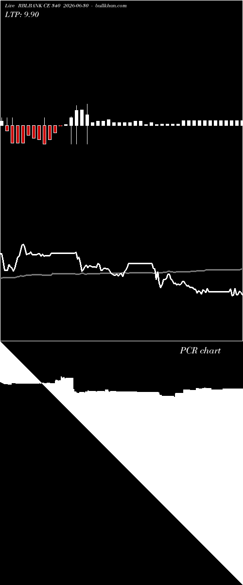  option chart RBLBANK CE 340 2026-06-30 