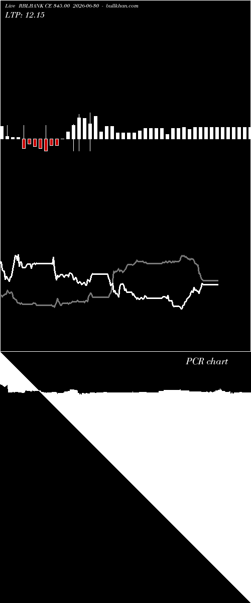  option chart RBLBANK CE 345.00 2026-06-30 