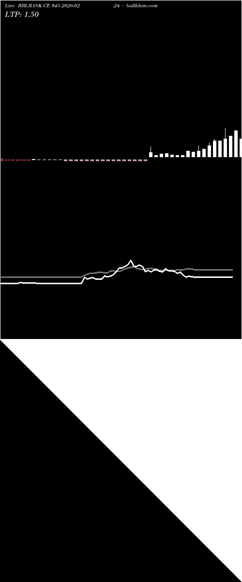  option chart RBLBANK CE 345 2026-02-24 