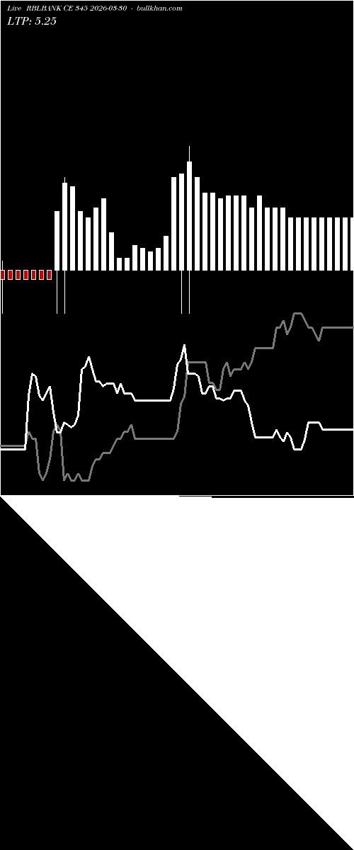  option chart RBLBANK CE 345 2026-03-30 