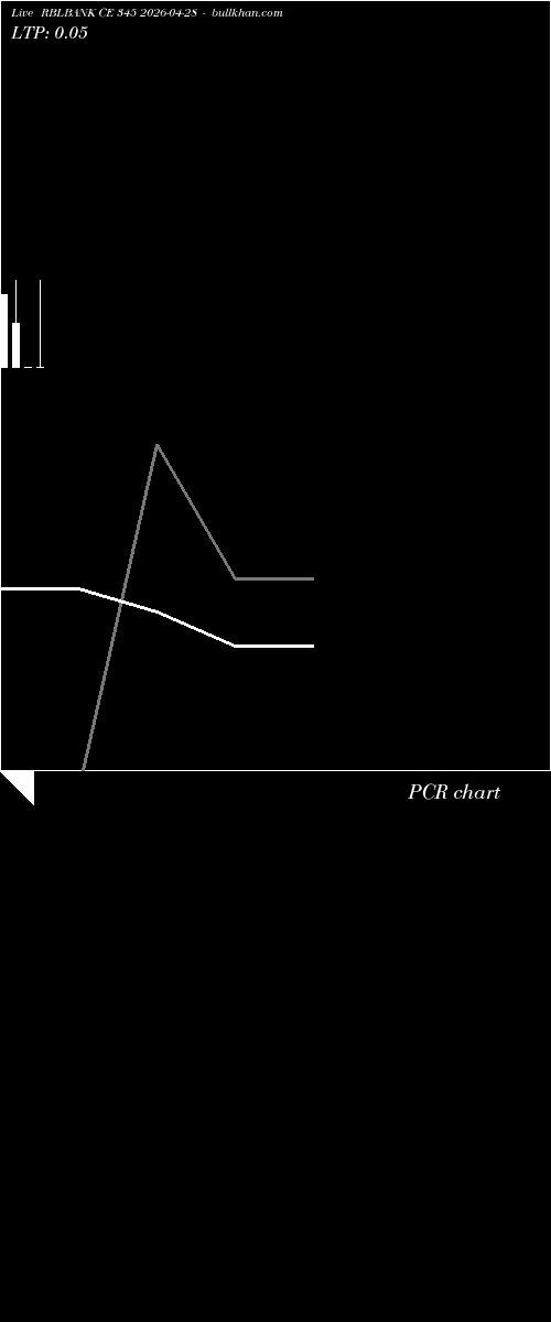  option chart RBLBANK CE 345 2026-04-28 