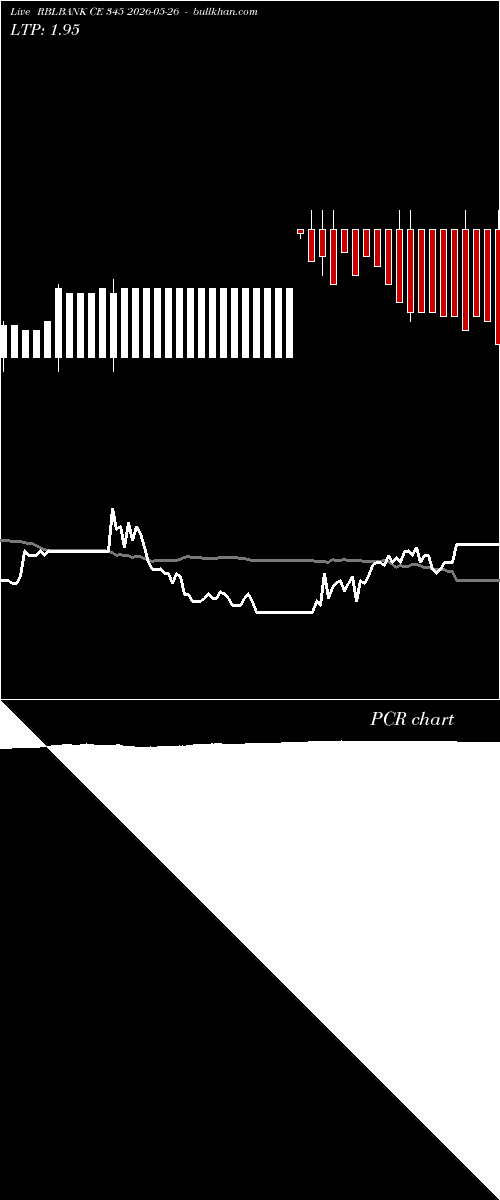  option chart RBLBANK CE 345 2026-05-26 