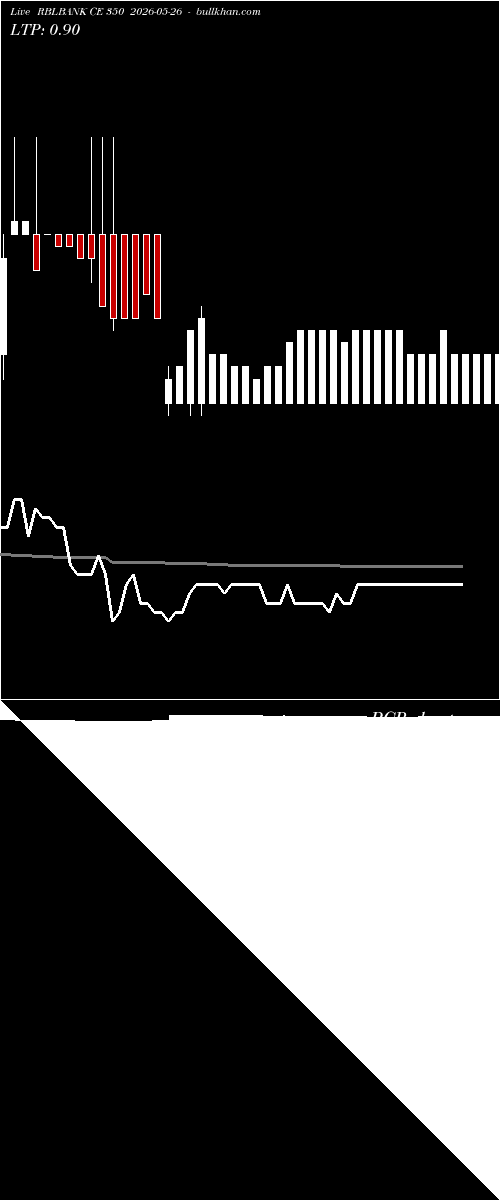  option chart RBLBANK CE 350 2026-05-26 