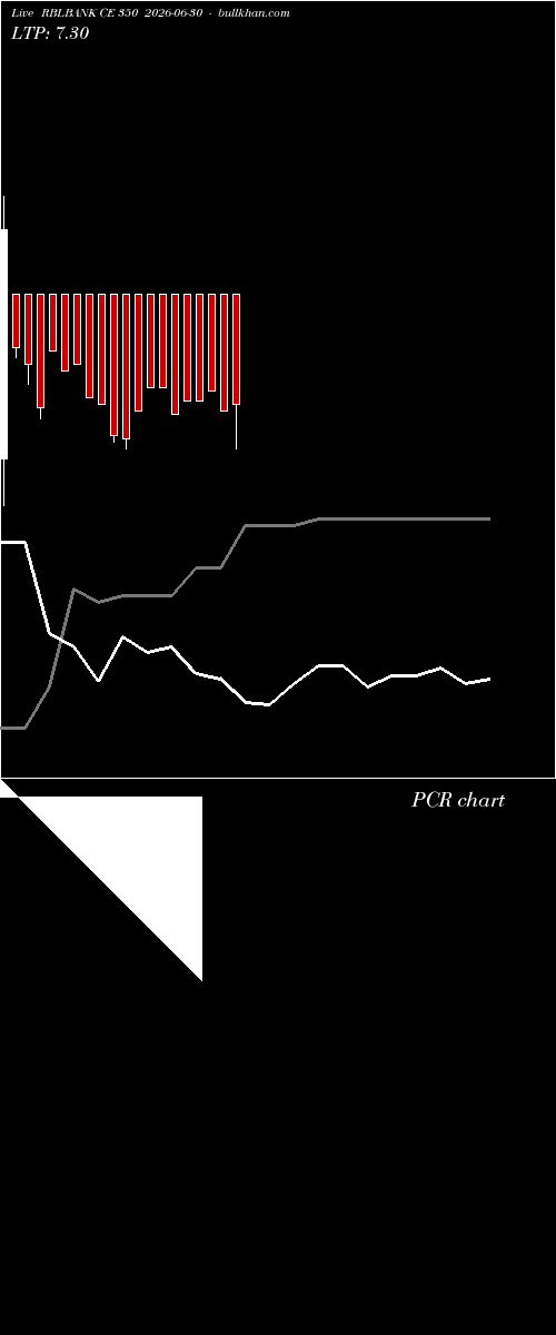  option chart RBLBANK CE 350 2026-06-30 