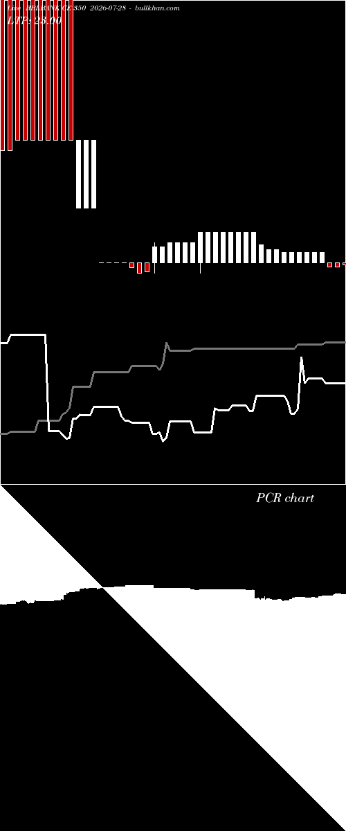  option chart RBLBANK CE 350 2026-07-28 