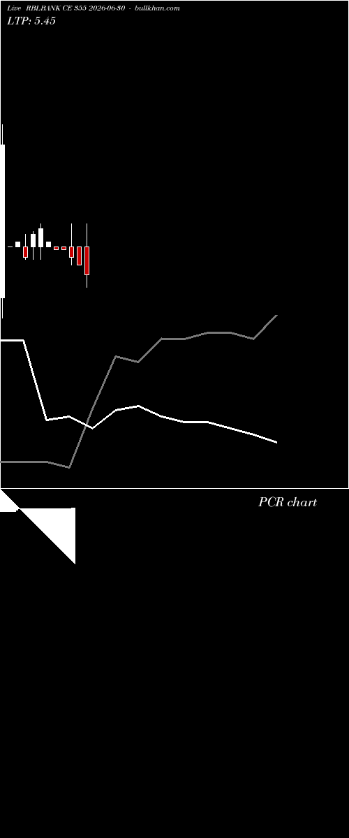  option chart RBLBANK CE 355 2026-06-30 