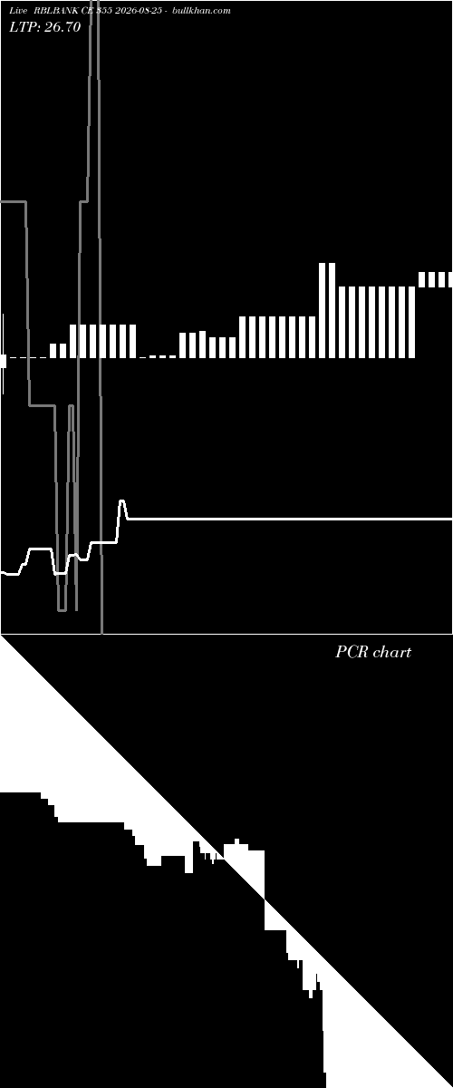  option chart RBLBANK CE 355 2026-08-25 