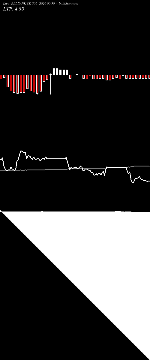  option chart RBLBANK CE 360 2026-06-30 