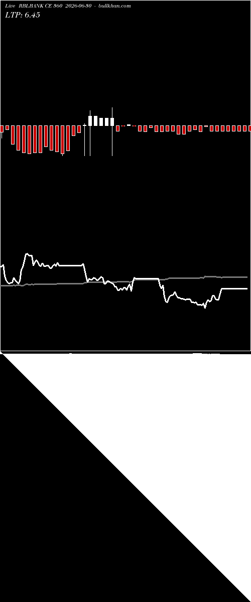  option chart RBLBANK CE 360 2026-06-30 