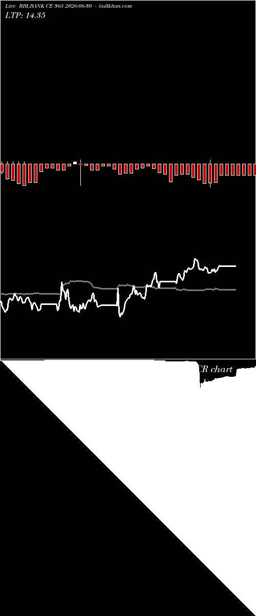  option chart RBLBANK CE 365 2026-06-30 