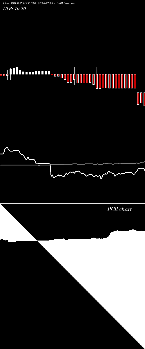  option chart RBLBANK CE 370 2026-07-28 