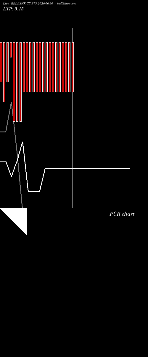  option chart RBLBANK CE 375 2026-06-30 